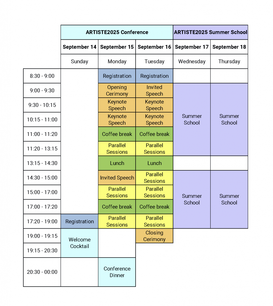 preliminary program ARTISTE 2025